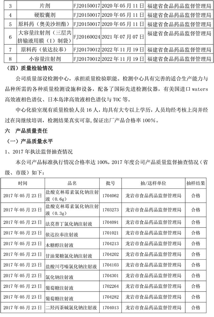 2018年度福建天泉藥業(yè)股份有限公司質(zhì)量信用報(bào)告-11.jpg